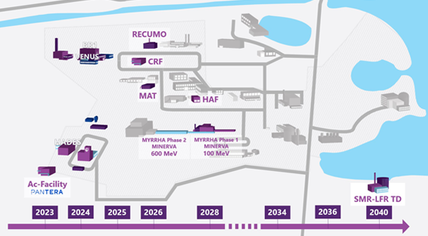 2022_SCK-CEN_Infrastructuur Exploring 2040