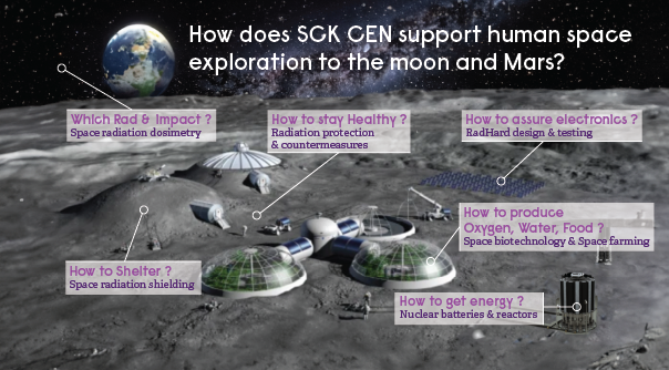 2023_SCKCEN_Space-research-overview