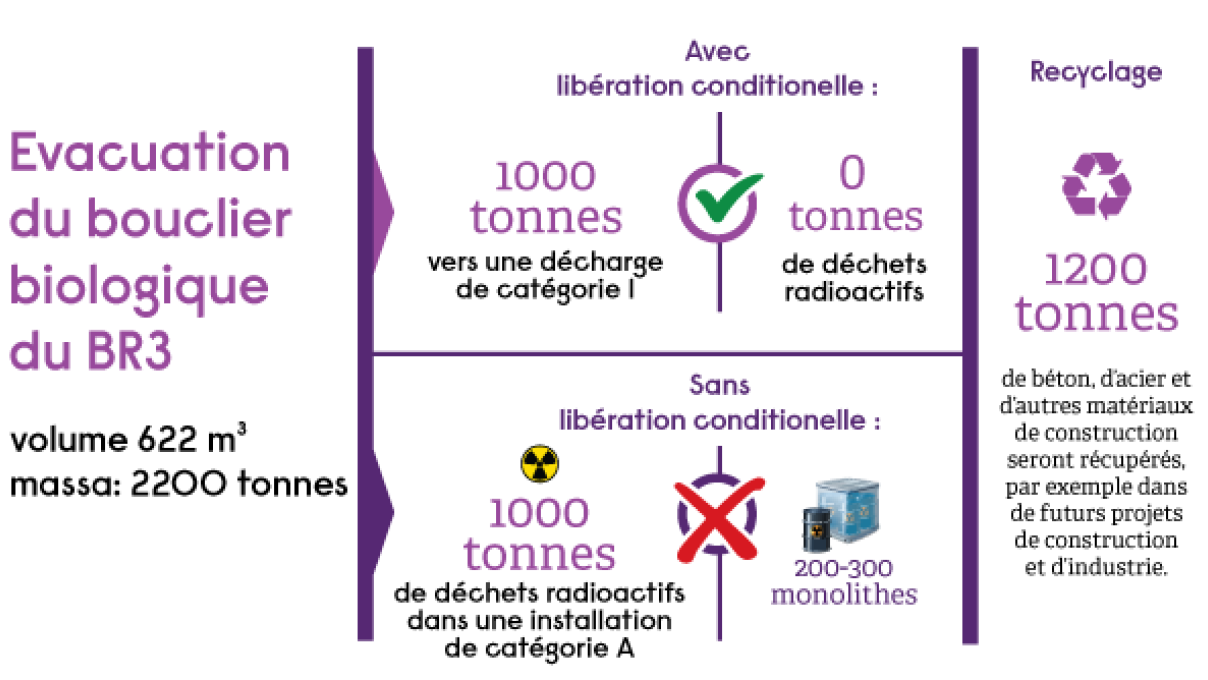 L'infographie montre la différence d'approche entre la libération conditionnelle et la méthode traditionnelle de déclassement