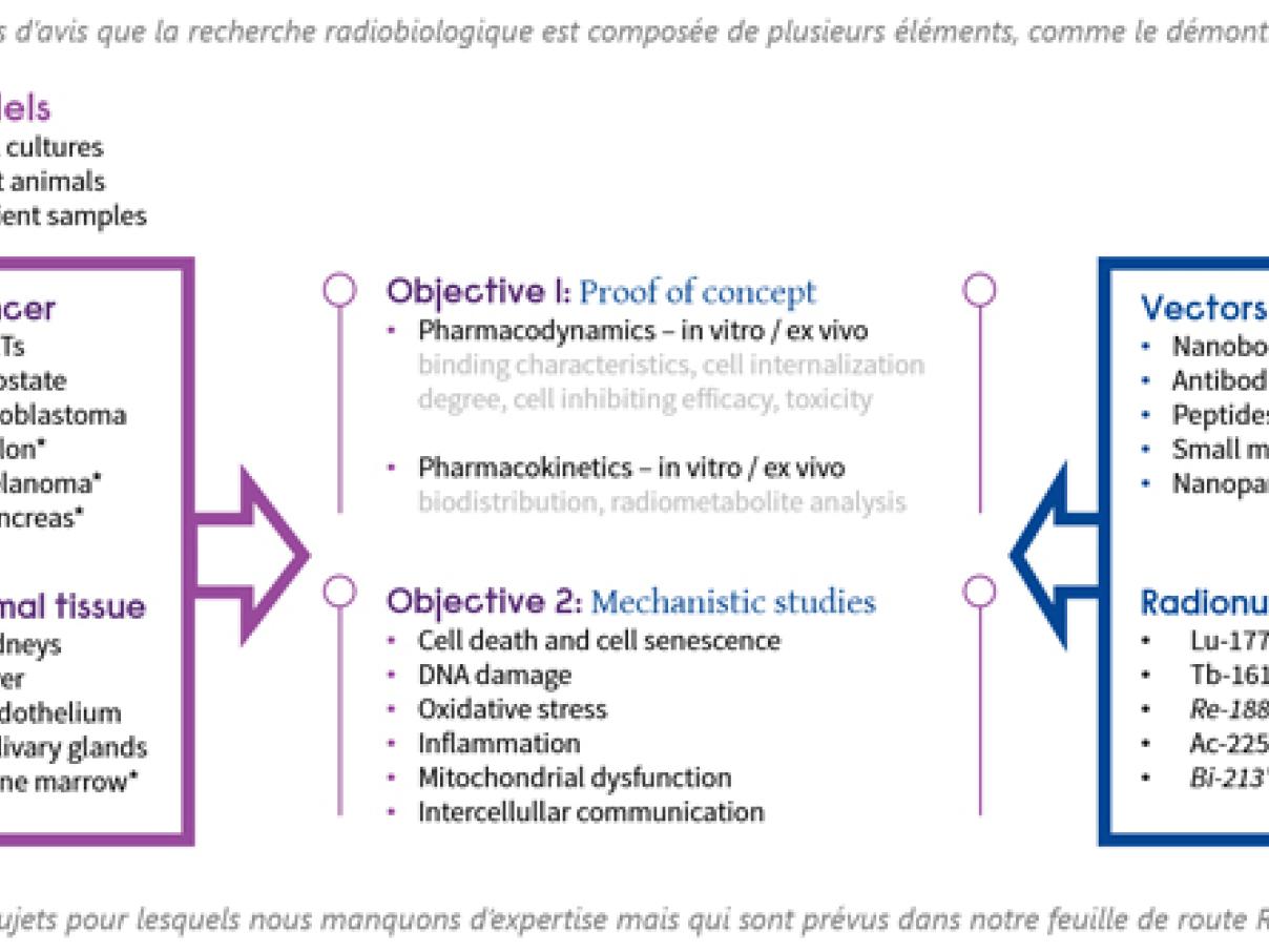 NURA_how-to_research_FR