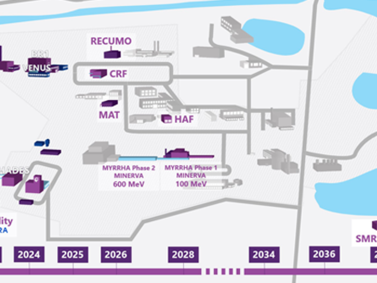 2022_SCK-CEN_Infrastructuur Exploring 2040