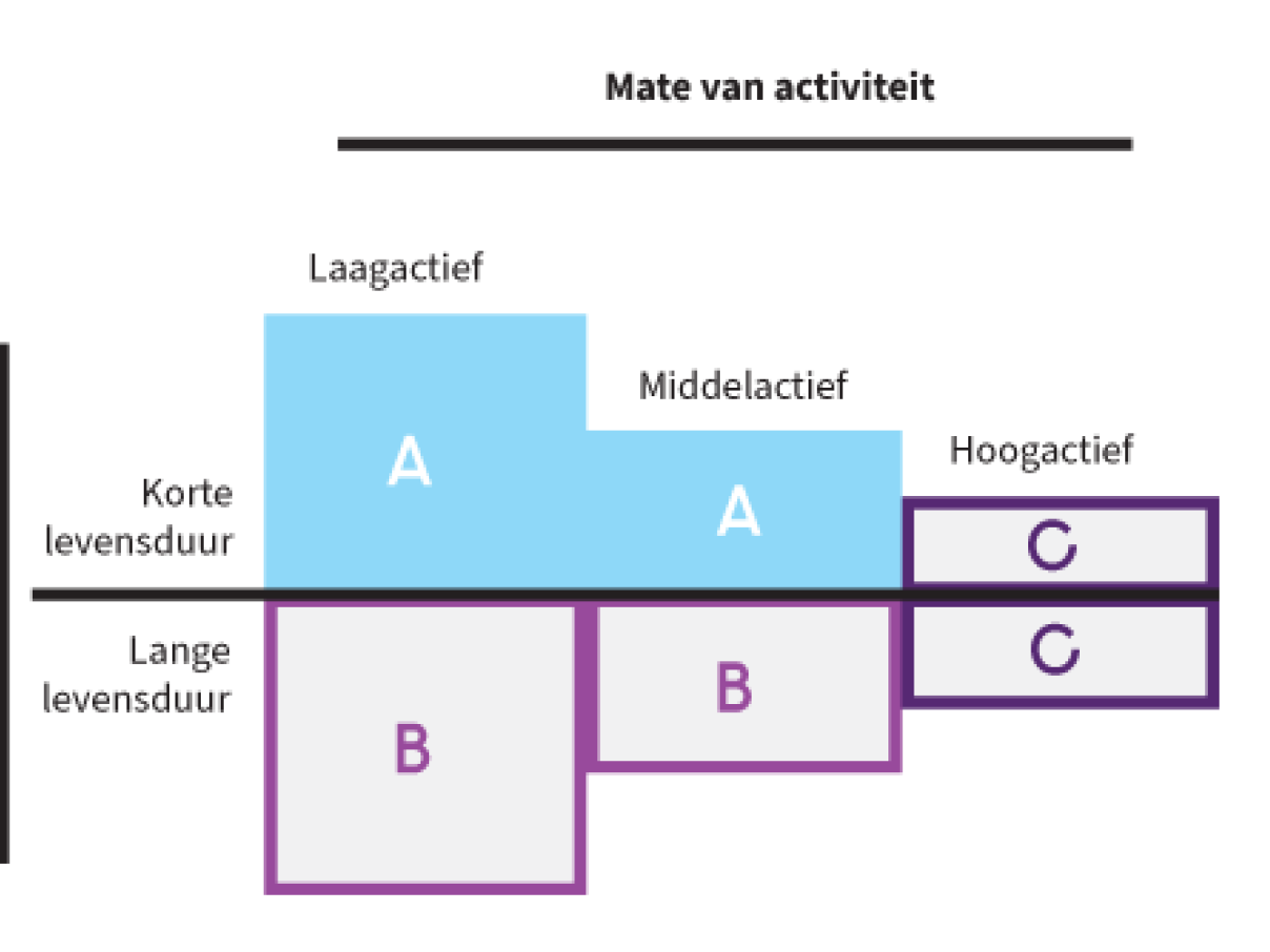 2023_SCKCEN_Radioactief-afval_CategorieA