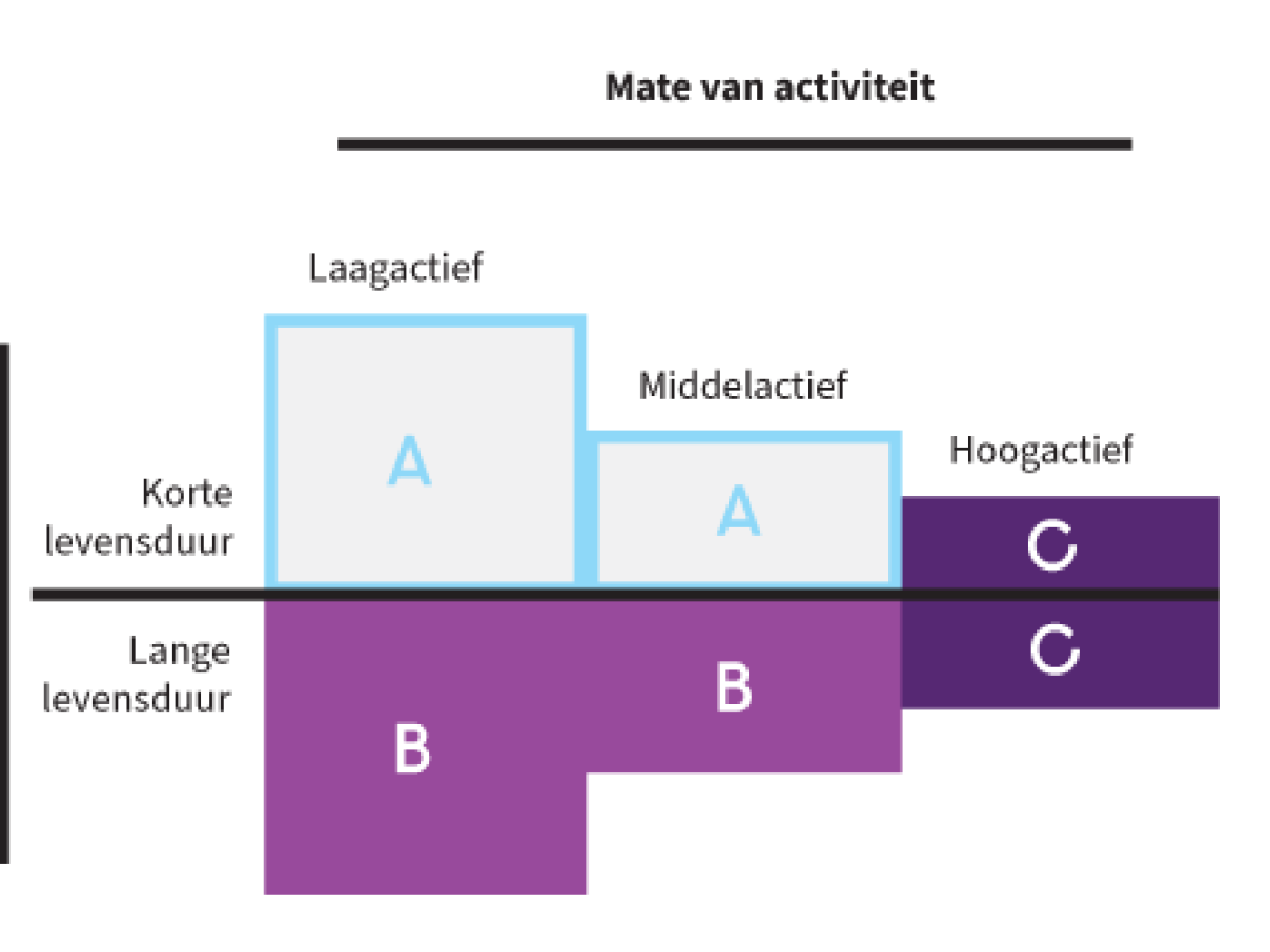 2023_SCKCEN_Radioactief-afval_CategorieB-C