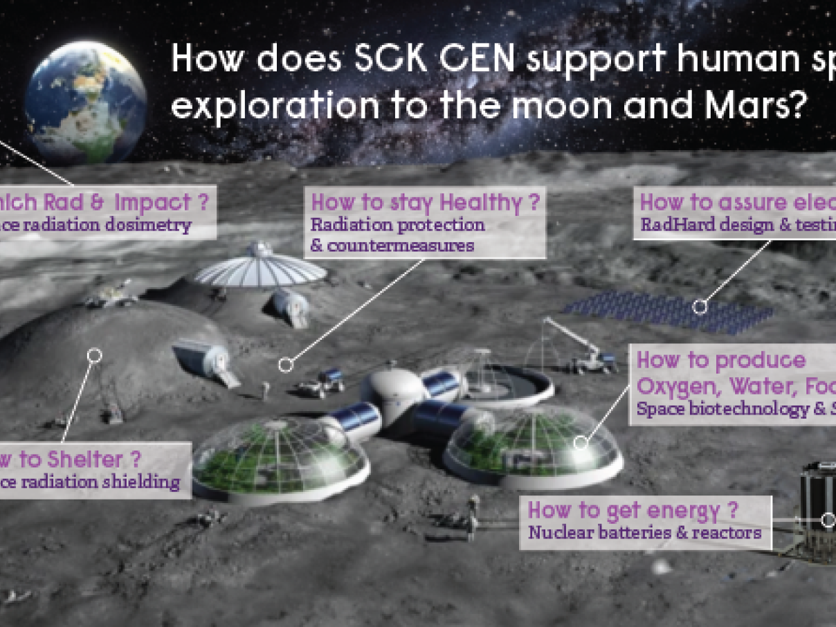 2023_SCKCEN_Space-research-overview