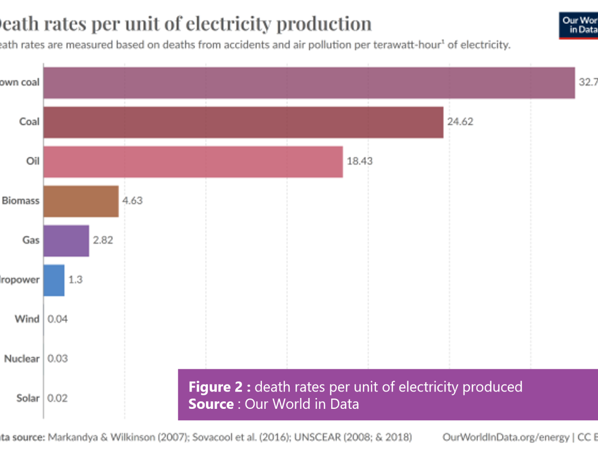 202404_De-Kiekeboes-Uranium-235-Kernenergie_doden-per-tWh_ENG.png