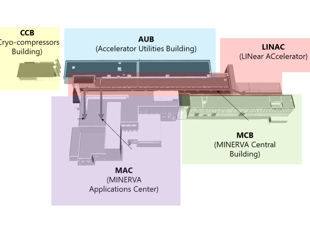 SCK CEN - MYRRHA Fase 1 - MINERVA (2025)