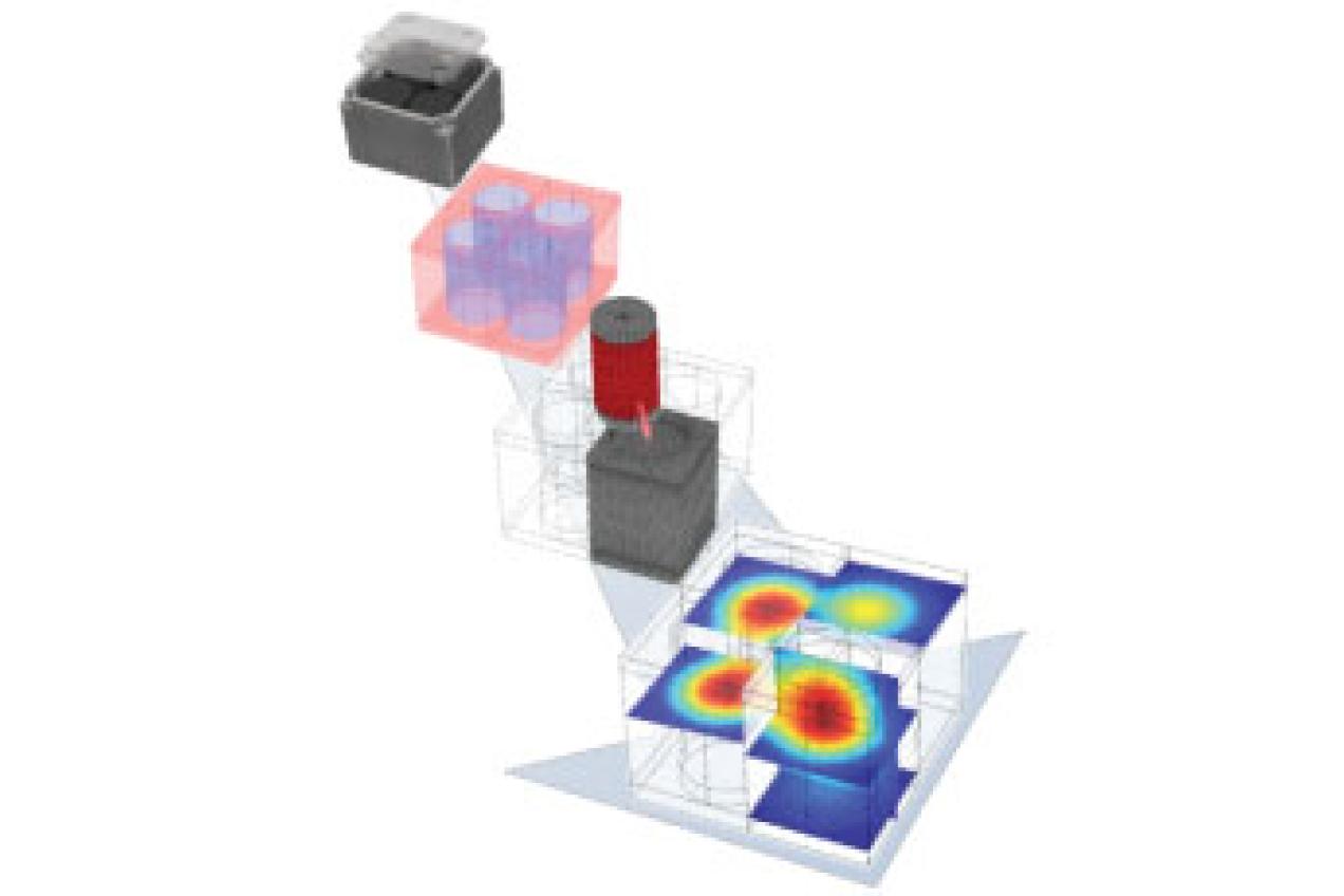 Disposal system optimization graph
