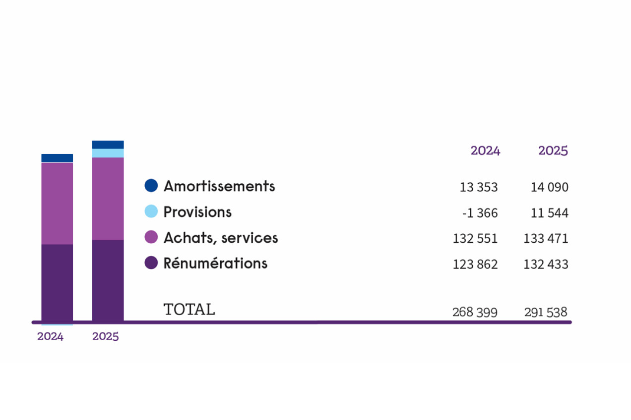 SCK CEN - Hoogtepunten - Kerncijfers (2025)