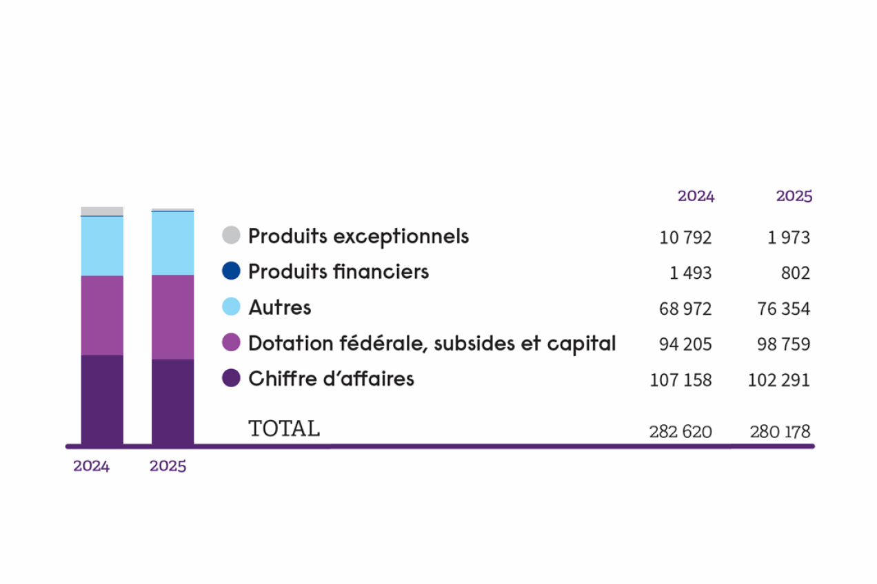 SCK CEN - Hoogtepunten - Kerncijfers (2025)