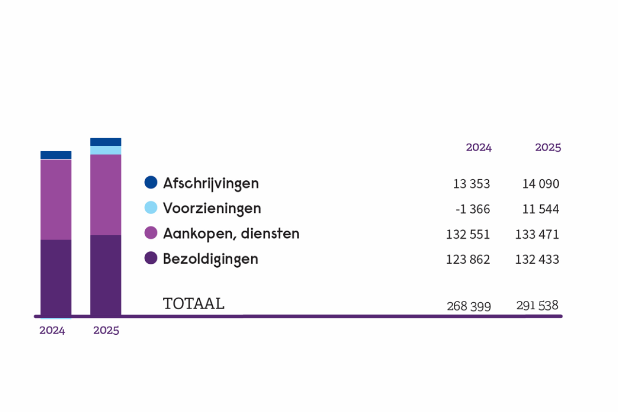 SCK CEN - Hoogtepunten - Kerncijfers (2025)